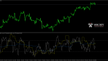 multi time frame demarker varchev finance