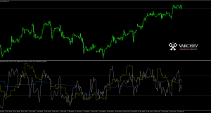 multi time frame demarker varchev finance