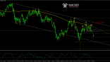 AUDCHF Daily