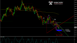 AUDNZD Daily