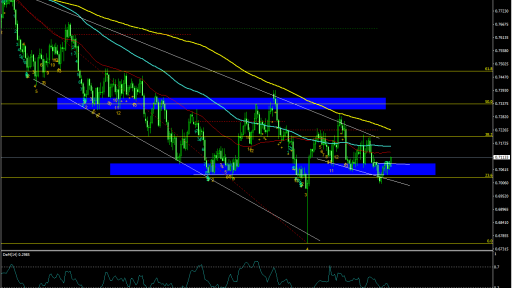 AUDUSD