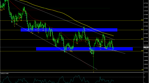 AUDUSD