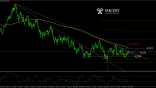 AUDUSD Daily