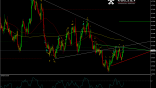 AUDUSD H4