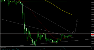 BTCUSD Daily Chart