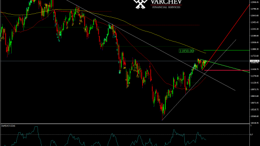 DAX Daily