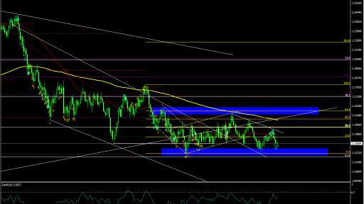 EURUSD Daily Chart