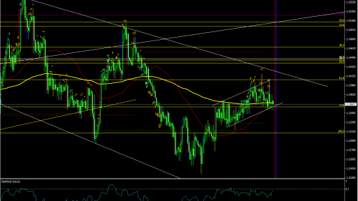 EURUSD H4