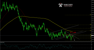 EURUSD Daily