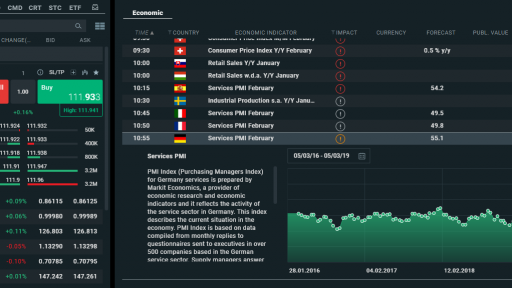 Economic calendar