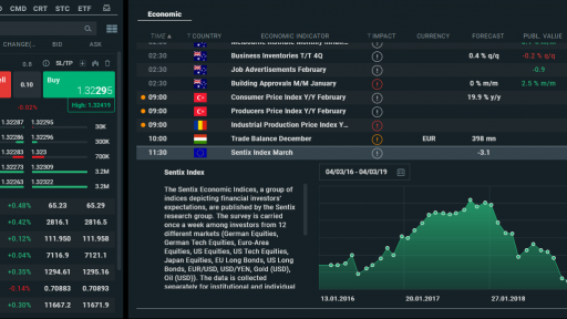 Economic calendar