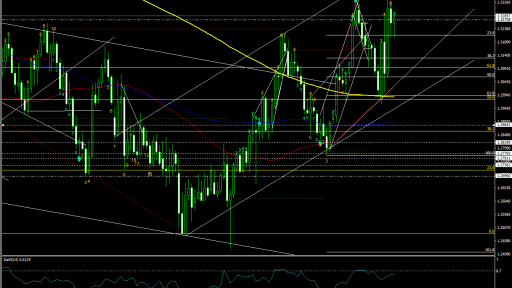 GBPUSD Daily Chart