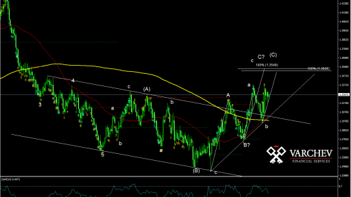 GBPUSD