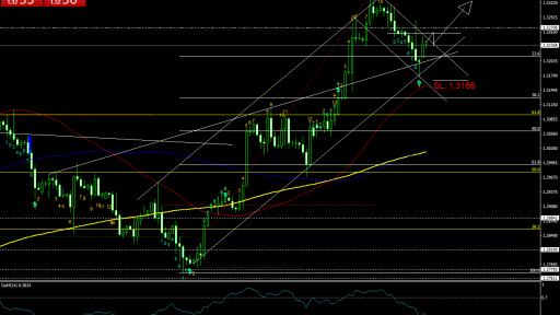 GBPUSD