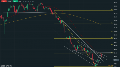 General Electric