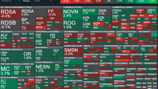 Heat map