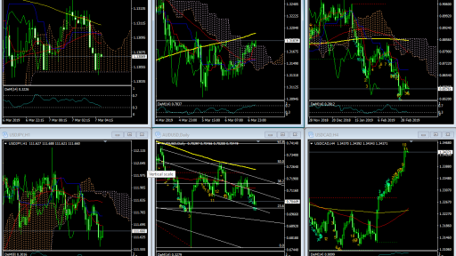 Market Overview