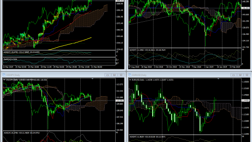 Market Overview