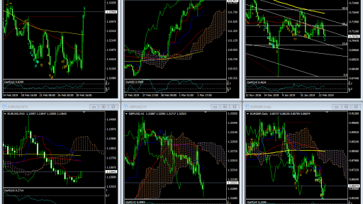 Market Overview