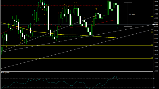 NZDUSD Daily Chart