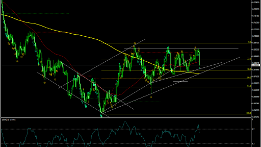 NZDUSD Daily Chart