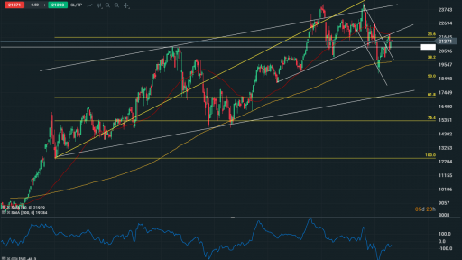 Nikkei 225