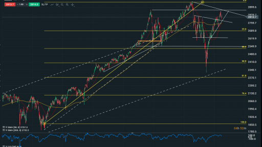 SPX Daily Chart