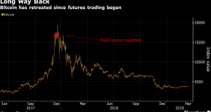 bitcoin futures cboe listing