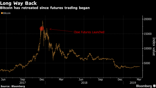 bitcoin futures cboe listing