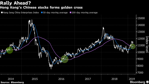 china markets