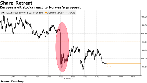 oil stocks Norway fund