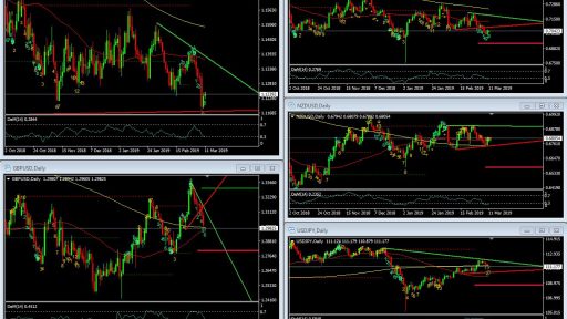 Technical Levels Major Forex Pairs