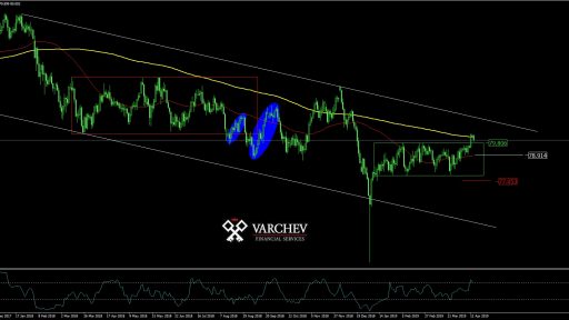 AUDJPY Daily