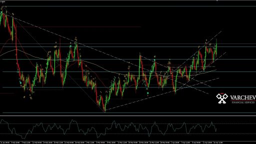 AUDUSD