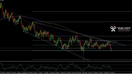 AUDUSD Daily Chart