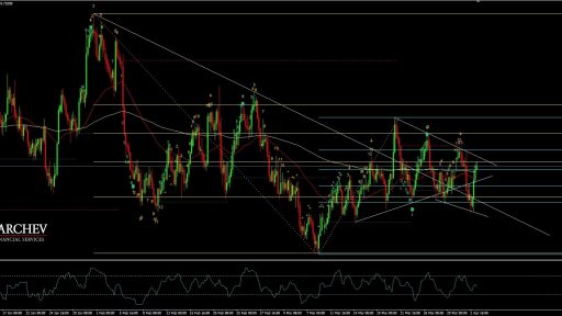 AUDUSD H4