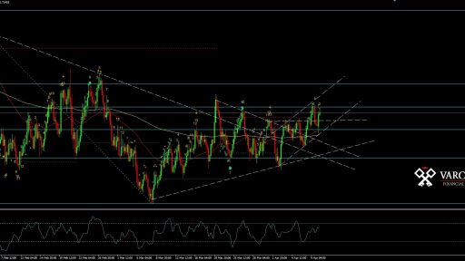 AUDUSD H4