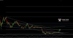 BTCUSD