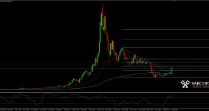 BTCUSD