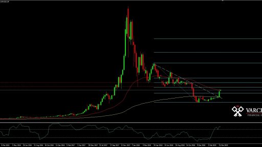 BTCUSD