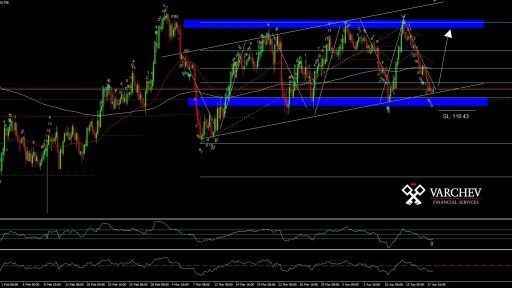 CHFJPY H4