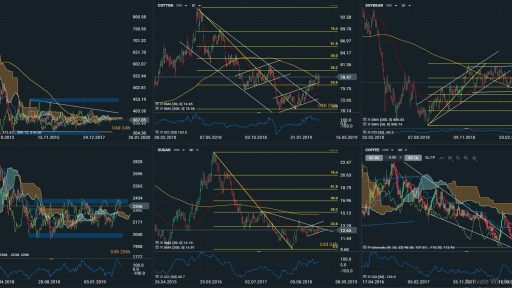 Commodities