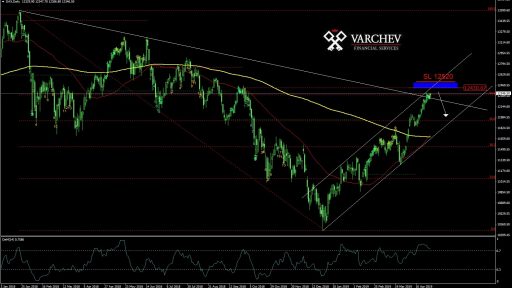 DAX Daily