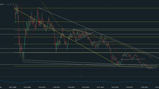 DBK.DE Weekly Chart