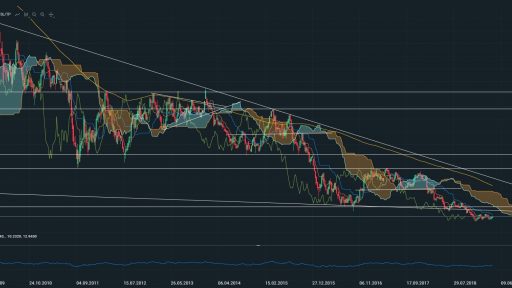 DBK.DE Weekly Chart