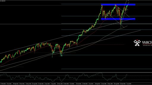 DJIA Weekly Chart