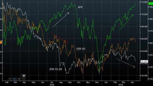 Divergence