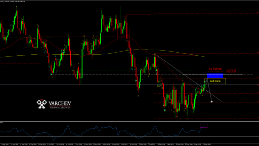 EURGBP Daily