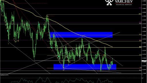 EURUSD