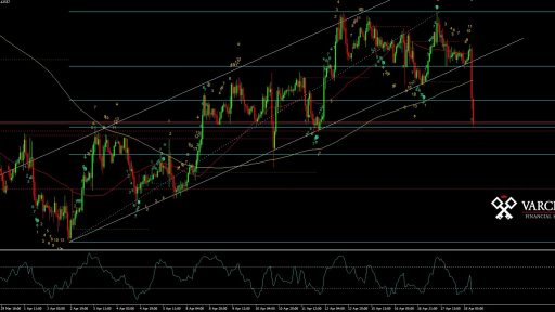 EURUSD